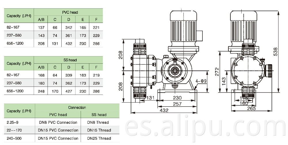 Mechanical Diaphragm Digital Control Pump